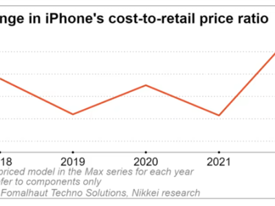 6380169966171551156185043