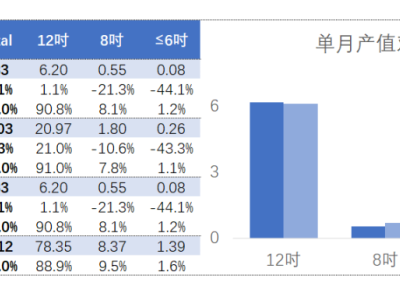 6381583650433559521763133