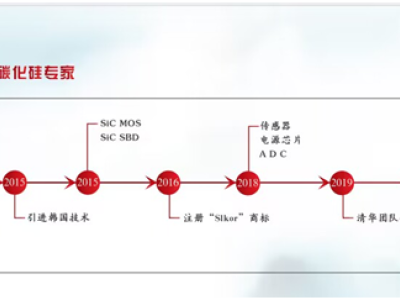 6383822172044177055185152