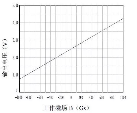 6378316714775683595940276